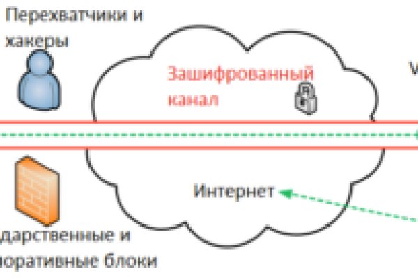 Онион сайты список 2024